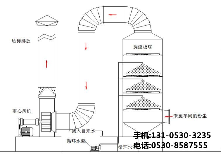 光催化除臭設(shè)備